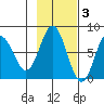 Chowiet Island tide chart for Monday, November 3, 2025