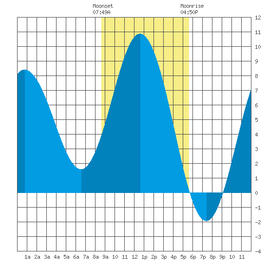 Chowiet Island tide chart for Tuesday, November 4, 2025