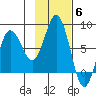 Chowiet Island tide chart for Thursday, November 6, 2025