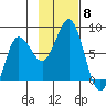Chowiet Island tide chart for Saturday, November 8, 2025