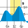 Chowiet Island tide chart for Sunday, November 9, 2025