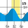 Chowiet Island tide chart for Monday, December 15, 2025
