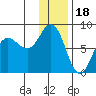 Chowiet Island tide chart for Thursday, December 18, 2025