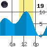 Chowiet Island tide chart for Friday, December 19, 2025