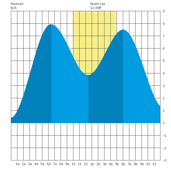 Chowiet Island tide chart for Friday, December 26, 2025