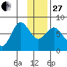 Chowiet Island tide chart for Saturday, December 27, 2025