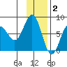 Chowiet Island tide chart for Tuesday, December 2, 2025