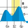 Chowiet Island tide chart for Monday, December 8, 2025