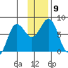 Chowiet Island tide chart for Tuesday, December 9, 2025