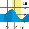 Chowiet Island tide chart for Tuesday, January 13, 2026