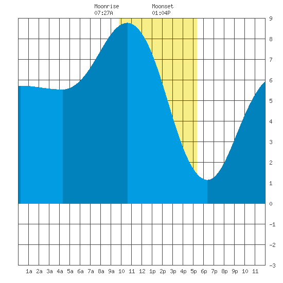 Chowiet Island tide chart for Wednesday, January 14, 2026