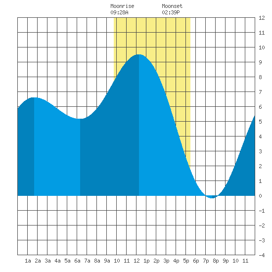 Chowiet Island tide chart for Friday, January 16, 2026