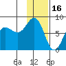Chowiet Island tide chart for Friday, January 16, 2026