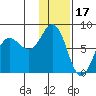 Chowiet Island tide chart for Saturday, January 17, 2026