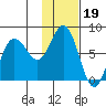 Chowiet Island tide chart for Monday, January 19, 2026