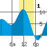 Chowiet Island tide chart for Thursday, January 1, 2026