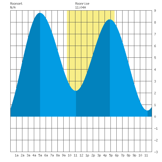 Chowiet Island tide chart for Friday, January 23, 2026