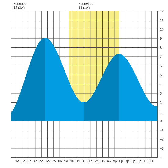 Chowiet Island tide chart for Saturday, January 24, 2026