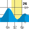 Chowiet Island tide chart for Monday, January 26, 2026