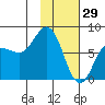 Chowiet Island tide chart for Thursday, January 29, 2026