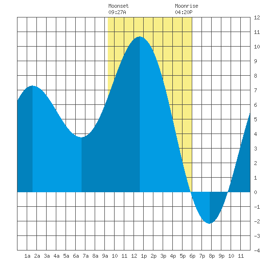 Chowiet Island tide chart for Saturday, January 31, 2026