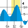 Chowiet Island tide chart for Sunday, January 4, 2026