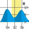 Chowiet Island tide chart for Thursday, January 8, 2026