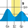 Chowiet Island tide chart for Friday, January 9, 2026