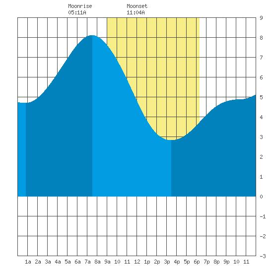 Chowiet Island tide chart for Tuesday, February 10, 2026