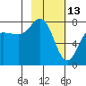Chowiet Island tide chart for Friday, February 13, 2026