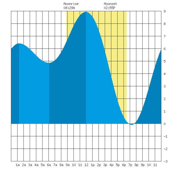 Chowiet Island tide chart for Saturday, February 14, 2026