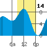 Chowiet Island tide chart for Saturday, February 14, 2026