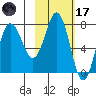 Chowiet Island tide chart for Tuesday, February 17, 2026