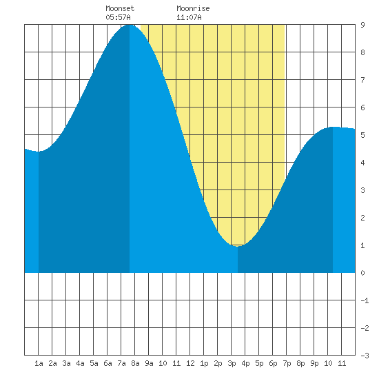 Chowiet Island tide chart for Wednesday, February 25, 2026