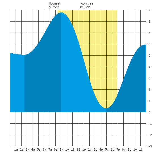 Chowiet Island tide chart for Thursday, February 26, 2026