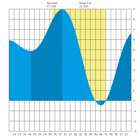 Chowiet Island tide chart for Friday, February 27, 2026