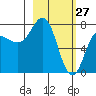 Chowiet Island tide chart for Friday, February 27, 2026