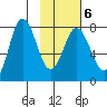 Chowiet Island tide chart for Friday, February 6, 2026