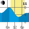 Chowiet Island tide chart for Wednesday, March 11, 2026