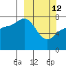 Chowiet Island tide chart for Thursday, March 12, 2026