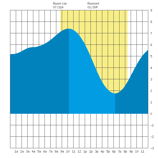 Chowiet Island tide chart for Friday, March 13, 2026