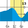 Chowiet Island tide chart for Friday, March 13, 2026