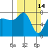 Chowiet Island tide chart for Saturday, March 14, 2026