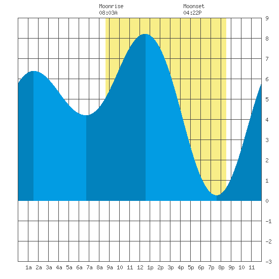 Chowiet Island tide chart for Sunday, March 15, 2026