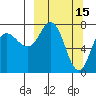 Chowiet Island tide chart for Sunday, March 15, 2026