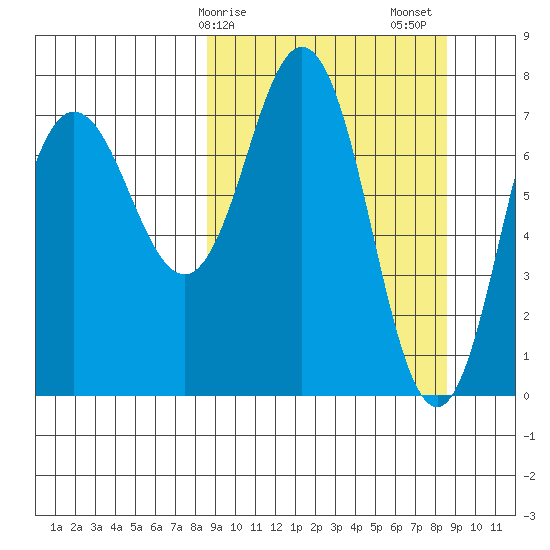 Chowiet Island tide chart for Monday, March 16, 2026
