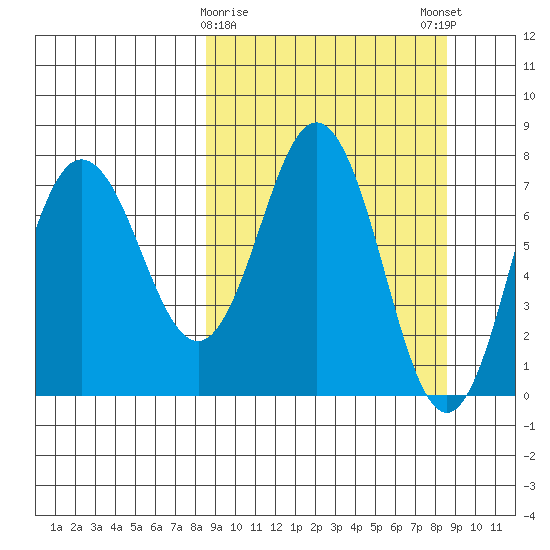 Chowiet Island tide chart for Tuesday, March 17, 2026
