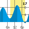 Chowiet Island tide chart for Tuesday, March 17, 2026