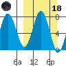 Chowiet Island tide chart for Wednesday, March 18, 2026