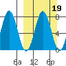 Chowiet Island tide chart for Thursday, March 19, 2026